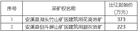 安溪縣湖頭竹山礦區(qū)建筑用花崗巖、劍斗屏山礦區(qū)建筑用凝灰?guī)r