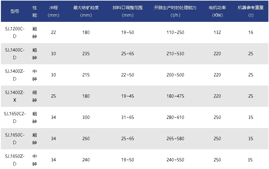 破碎機設(shè)備價格