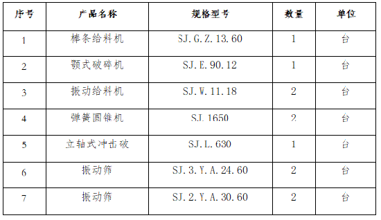 時(shí)產(chǎn)450噸建筑骨料生產(chǎn)線
