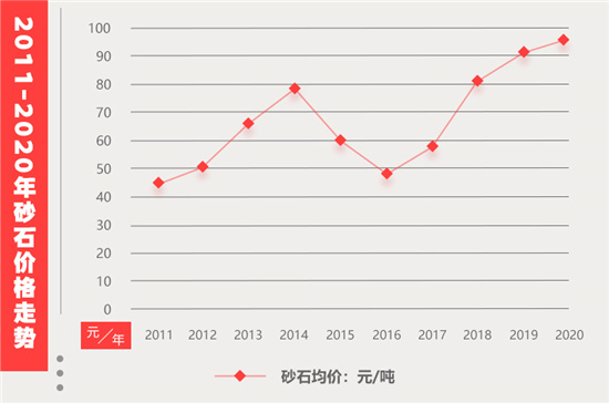 2021上半年砂石市場(chǎng)情況