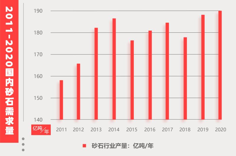 2021上半年砂石市場(chǎng)情況