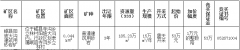 岷縣國(guó)土資源局岷縣陽坡大溝建筑用砂巖礦采礦權(quán) 掛牌出讓公