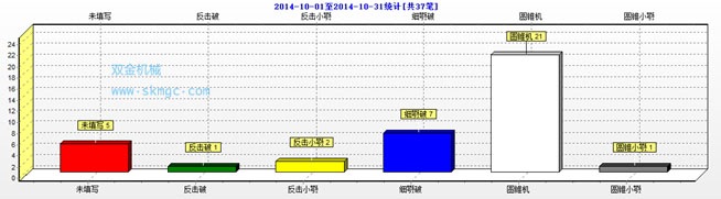 紹興市破碎生產(chǎn)線(xiàn)二級(jí)破碎三級(jí)破碎設(shè)備使用情況