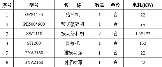 時(shí)產(chǎn)100噸生產(chǎn)線設(shè)備配置清單